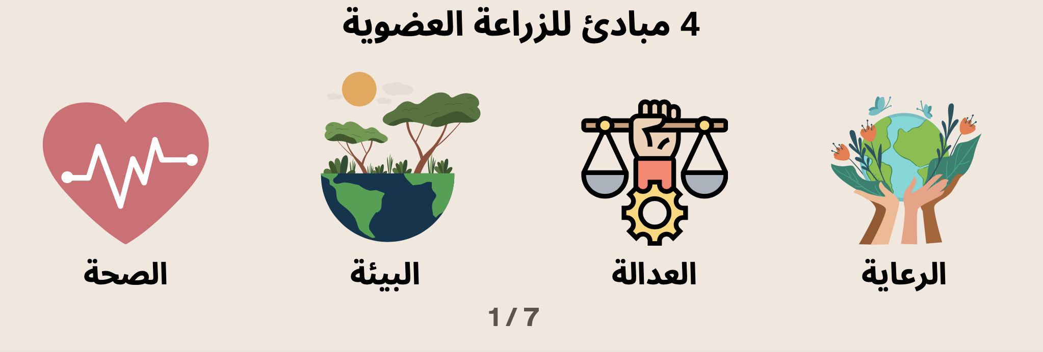 Comparing Organic Agriculture and Conventional Agriculture