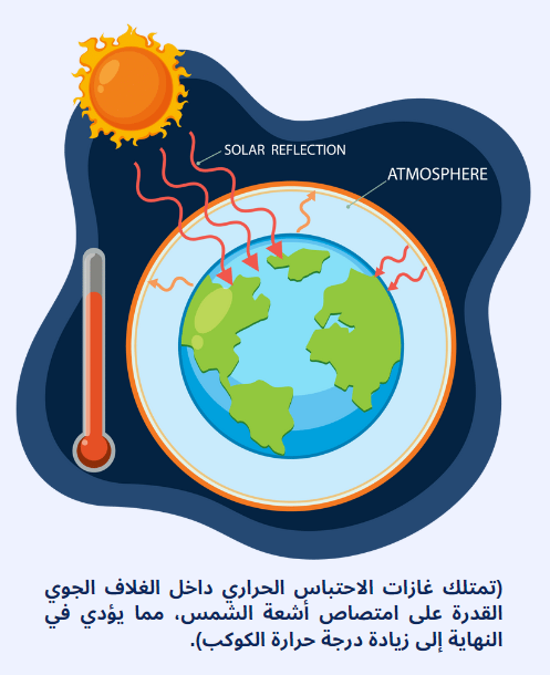 Carbon footprint